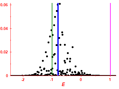 Strength function